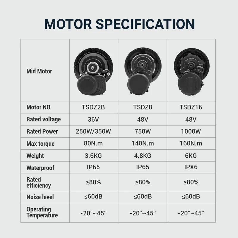 Tongsheng TSDZ2 TSDZ2B TSDZ8 TSDZ16 Mid Drive Ebike Conversion Kit With Battery