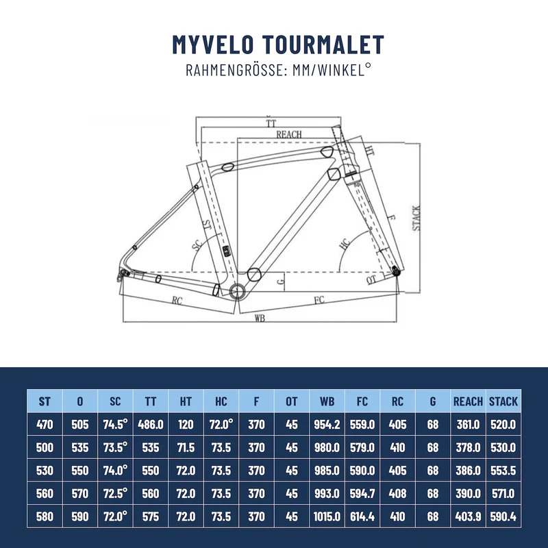Tourmalet Rennrad