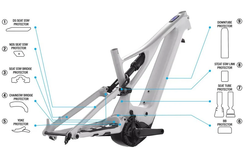 MSC PROTECTOR LEVO (GEN.2) - MYLAR FRAME PROTECTOR KIT - Rahmenkit