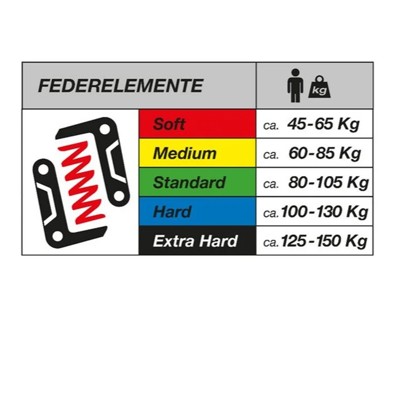 by.schulz G.2 ST Soft 34,9 mm - Parallelogramm Federsattelstütze für Fahrkomfort